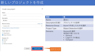 新しいプロジェクトを作成
項目 値
Name 適当に
Description(任意) プロジェクトの説明
Resource Group Azureで作成したものを選択
Project Type Object Detectionを選択
Domains Generalを選択
※用途で使い分ける
• General
• Logo(ロゴの検出)
• Compact
①クリック
 