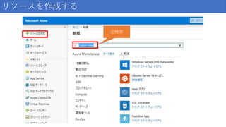 リソースを作成する
②検索
 