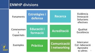 22
ENWHP divisions
Estratègies i
defensa
Recerca
Educació i
formació
Acreditació
Pràctica
Comunicació
i networking
Fonamen...