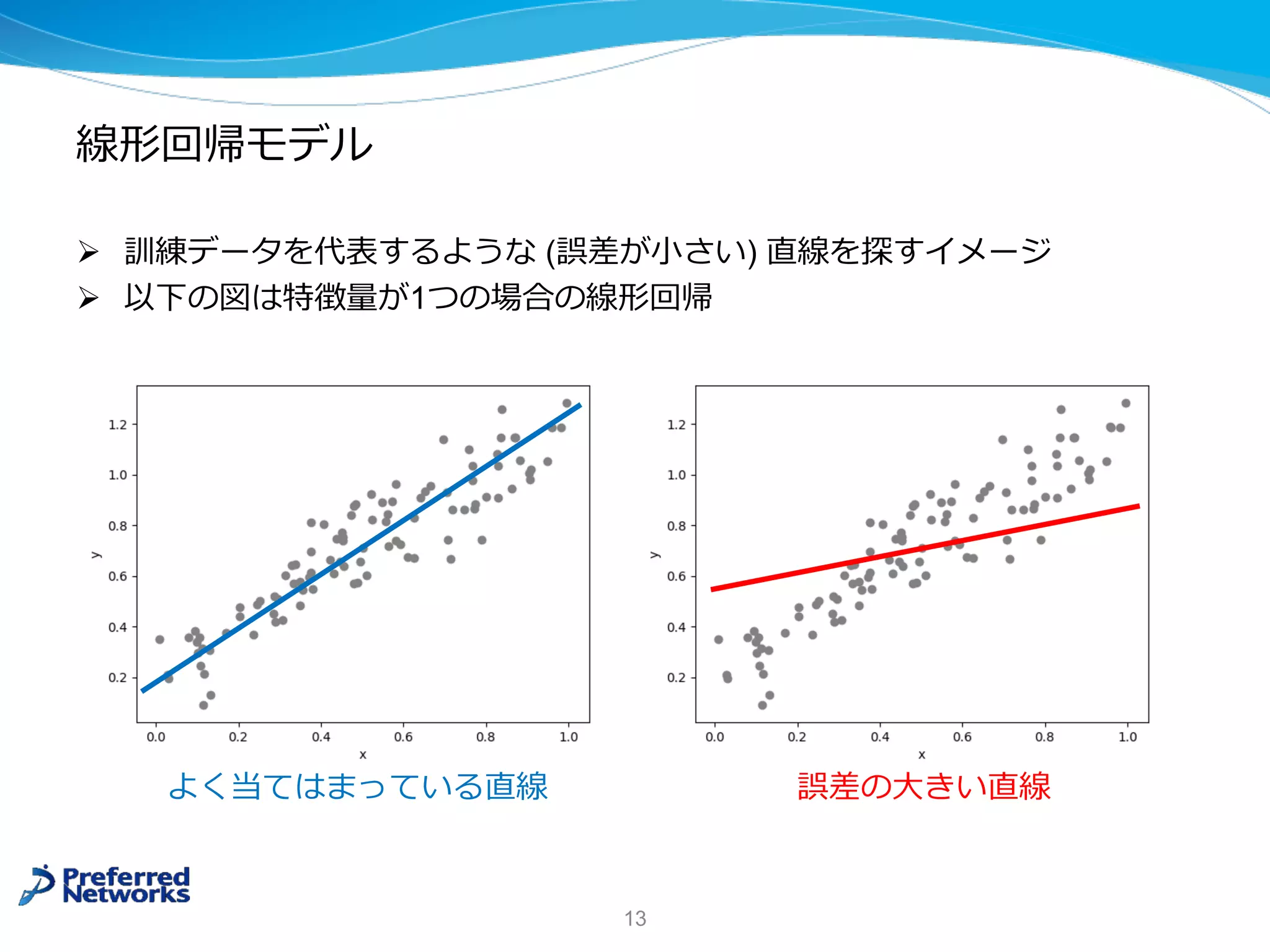 線形回帰モデル
Ø 訓練データを代表するような (誤差が⼩さい) 直線を探すイメージ
Ø 以下の図は特徴量が1つの場合の線形回帰
13
よく当てはまっている直線 誤差の⼤きい直線
 