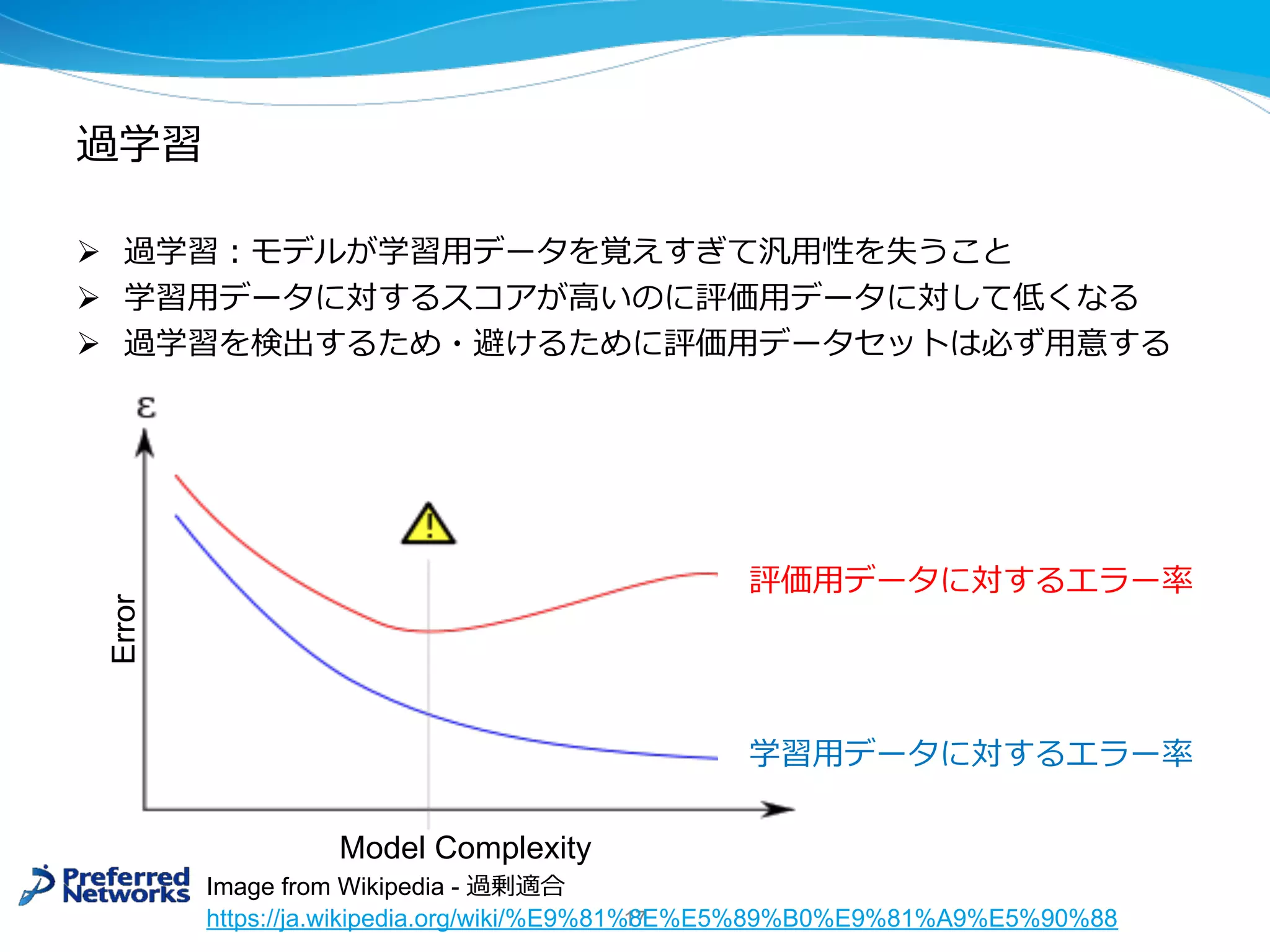 過学習
Ø 過学習︓モデルが学習⽤データを覚えすぎて汎⽤性を失うこと
Ø 学習⽤データに対するスコアが⾼いのに評価⽤データに対して低くなる
Ø 過学習を検出するため・避けるために評価⽤データセットは必ず⽤意する
17
Image from Wikipedia - 過剰適合
https://ja.wikipedia.org/wiki/%E9%81%8E%E5%89%B0%E9%81%A9%E5%90%88
Model Complexity
Error
評価⽤データに対するエラー率
学習⽤データに対するエラー率
 