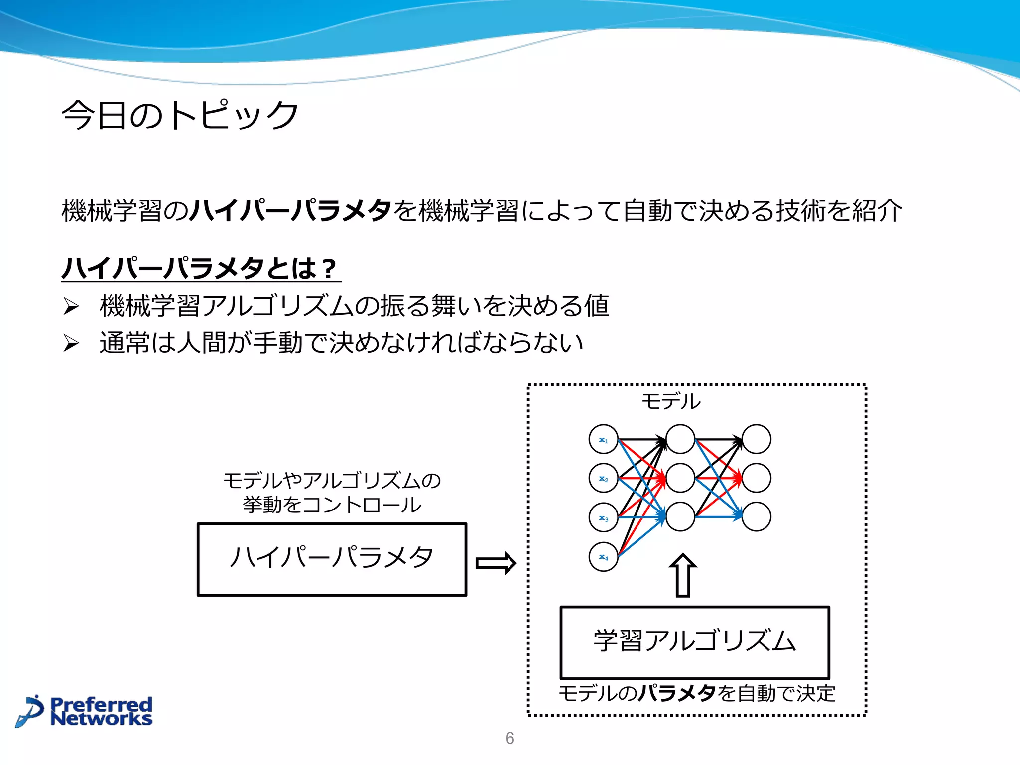 今⽇のトピック
6
x1
x2
x3
x4
モデル
学習アルゴリズム
モデルのパラメタを⾃動で決定
ハイパーパラメタ
モデルやアルゴリズムの
挙動をコントロール
機械学習のハイパーパラメタを機械学習によって⾃動で決める技術を紹介
ハイパーパラメタとは︖
Ø 機械学習アルゴリズムの振る舞いを決める値
Ø 通常は⼈間が⼿動で決めなければならない
 