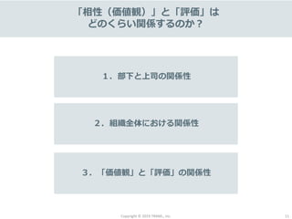 Copyright © 2019 TRANS., inc. 11
「相性（価値観）」と「評価」は
どのくらい関係するのか？
１．部下と上司の関係性
２．組織全体における関係性
３．「価値観」と「評価」の関係性
 