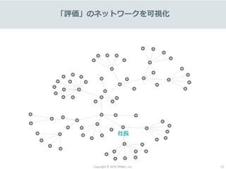 Copyright © 2019 TRANS., inc. 13
「評価」のネットワークを可視化
社長
 