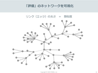 Copyright © 2019 TRANS., inc. 14
「評価」のネットワークを可視化
リンク（エッジ）の太さ ＝ 類似度
 