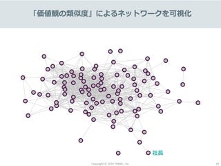 Copyright © 2019 TRANS., inc. 19
「価値観の類似度」によるネットワークを可視化
社長
 
