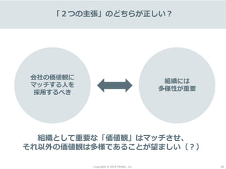 Copyright © 2019 TRANS., inc. 28
「２つの主張」のどちらが正しい？
会社の価値観に
マッチする人を
採用するべき
組織には
多様性が重要
組織として重要な「価値観」はマッチさせ、
それ以外の価値観は多様であることが望ましい（？）
 