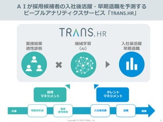 Copyright © 2019 TRANS., inc. 3
母集団形成
面接
適性検査
入社後活躍 退職応募 離職
採用
マネジメント
タレント
マネジメント
面接結果
適性診断
機械学習
（AI）
入社後活躍
早期退職
ＡＩが採用候補者の入社後活躍・早期退職を予測する
ピープルアナリティクスサービス「TRANS.HR」
 