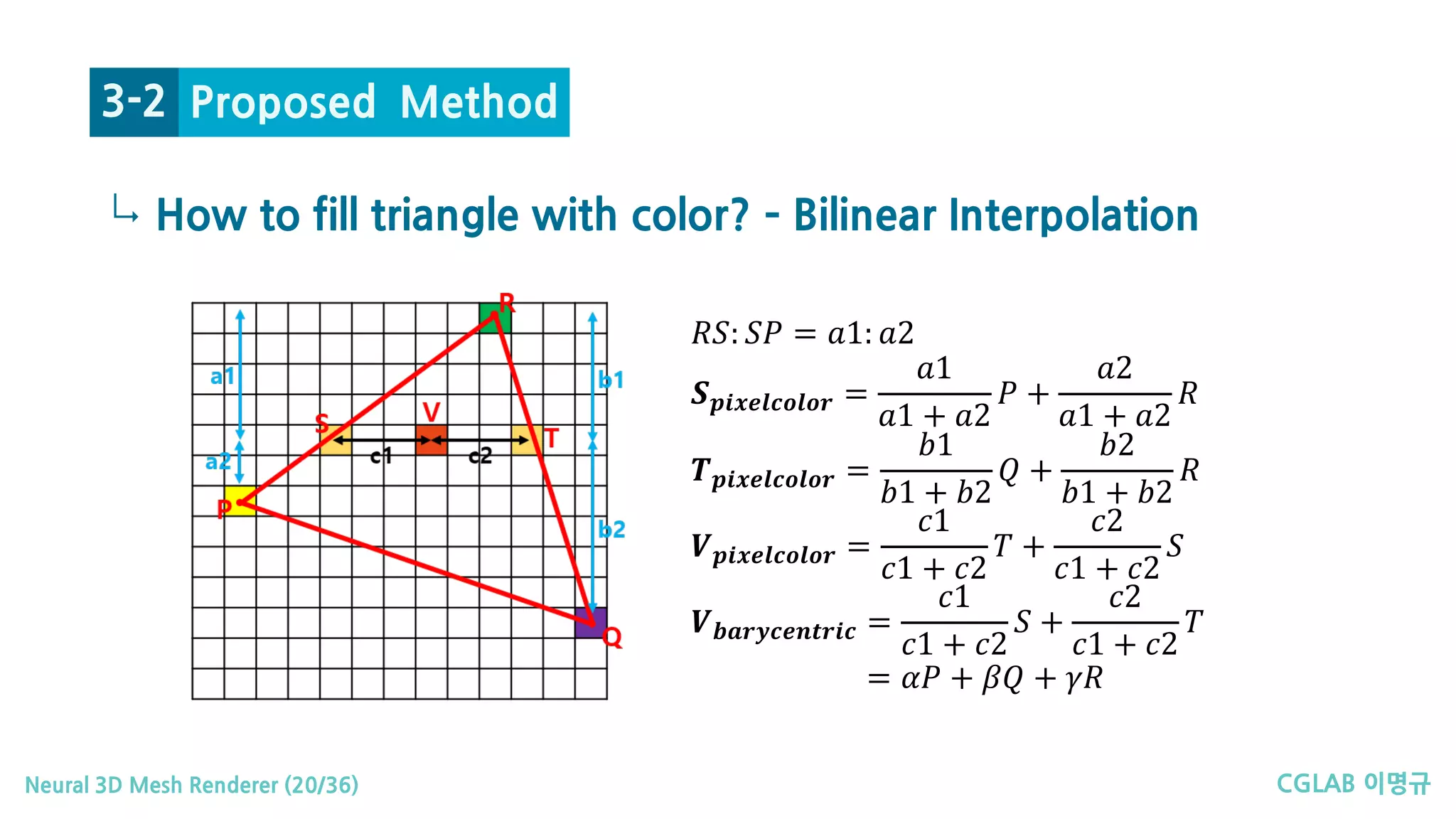 CGLAB 이명규Neural 3D Mesh Renderer (20/36)
↳ How to fill triangle with color? – Bilinear Interpolation
Proposed Method3-2
𝑅𝑅𝑅𝑅: 𝑆𝑆𝑆𝑆 = 𝑎𝑎𝑎: 𝑎𝑎𝑎
𝑺𝑺𝒑𝒑𝒑𝒑𝒑𝒑𝒑𝒑𝒑𝒑𝒑𝒑𝒑𝒑𝒑𝒑𝒑𝒑𝒑𝒑 =
𝑎𝑎𝑎
𝑎𝑎𝑎 + 𝑎𝑎𝑎
𝑃𝑃 +
𝑎𝑎2
𝑎𝑎𝑎 + 𝑎𝑎𝑎
𝑅𝑅
𝑻𝑻𝒑𝒑𝒑𝒑𝒑𝒑𝒑𝒑𝒑𝒑𝒑𝒑𝒑𝒑𝒑𝒑𝒑𝒑𝒑𝒑 =
𝑏𝑏1
𝑏𝑏1 + 𝑏𝑏2
𝑄𝑄 +
𝑏𝑏2
𝑏𝑏1 + 𝑏𝑏2
𝑅𝑅
𝑽𝑽𝒑𝒑𝒑𝒑𝒑𝒑𝒑𝒑𝒑𝒑𝒑𝒑𝒑𝒑𝒑𝒑𝒑𝒑𝒑𝒑 =
𝑐𝑐1
𝑐𝑐1 + 𝑐𝑐2
𝑇𝑇 +
𝑐𝑐2
𝑐𝑐1 + 𝑐𝑐2
𝑆𝑆
𝑽𝑽𝒃𝒃𝒂𝒂𝒂𝒂𝒂𝒂𝒂𝒂𝒂𝒂𝒂𝒂𝒂𝒂𝒂𝒂𝒂𝒂𝒂𝒂 =
𝑐𝑐1
𝑐𝑐1 + 𝑐𝑐2
𝑆𝑆 +
𝑐𝑐2
𝑐𝑐1 + 𝑐𝑐2
𝑇𝑇
= 𝛼𝛼𝑃𝑃 + 𝛽𝛽𝑄𝑄 + 𝛾𝛾𝑅𝑅
 