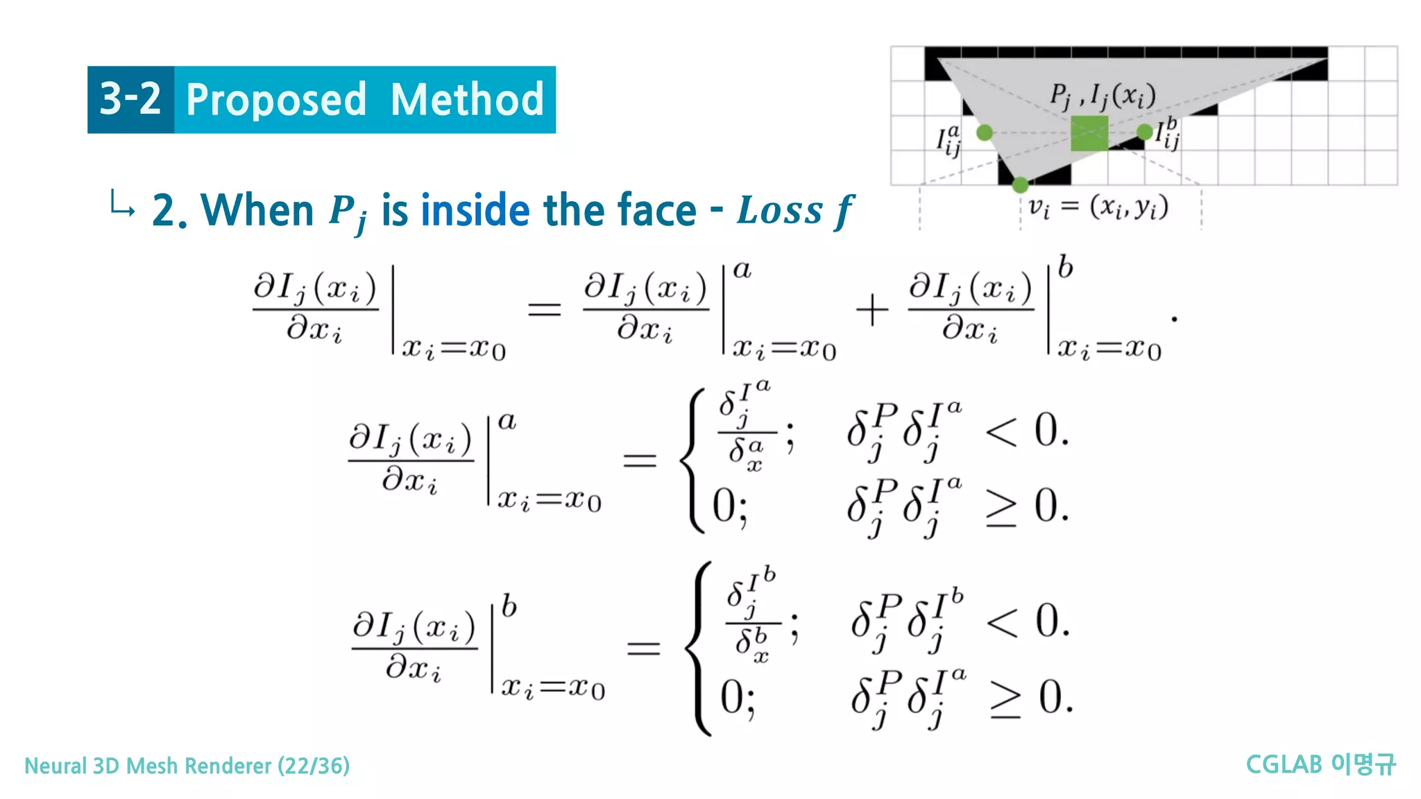 CGLAB 이명규Neural 3D Mesh Renderer (22/36)
↳ 2. When 𝑷𝑷𝒋𝒋 is inside the face - 𝑳𝑳𝑳𝑳𝑳𝑳𝑳𝑳 𝒇𝒇
Proposed Method3-2
 