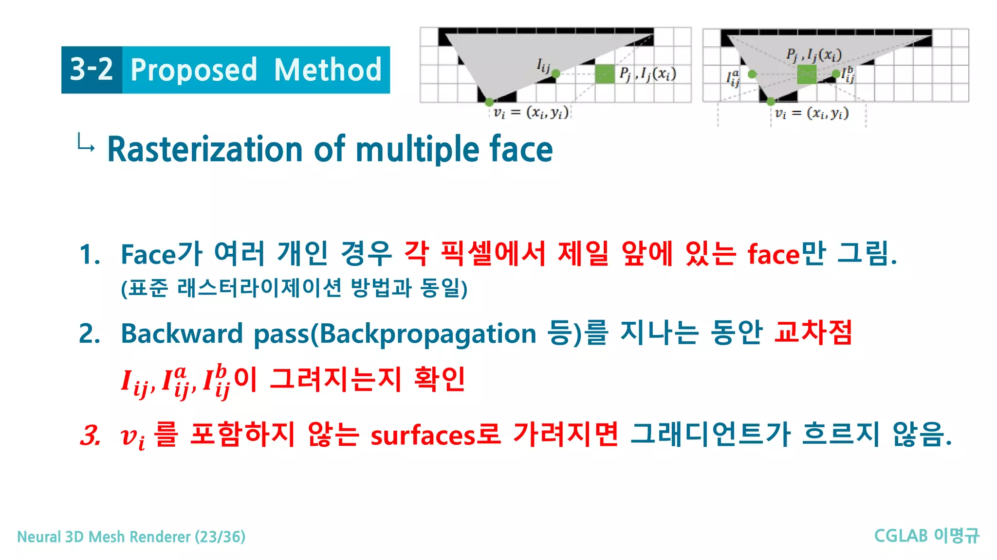 CGLAB 이명규Neural 3D Mesh Renderer (23/36)
↳
Rasterization of multiple face
Proposed Method3-2
1. Face가 여러 개인 경우 각 픽셀에서 제일 앞에 있는 face만 그림.
(표준 래스터라이제이션 방법과 동일)
2. Backward pass(Backpropagation 등)를 지나는 동안 교차점
𝑰𝑰𝒊𝒊𝒊𝒊, 𝑰𝑰𝒊𝒊𝒊𝒊
𝒂𝒂
, 𝑰𝑰𝒊𝒊𝒊𝒊
𝒃𝒃
이 그려지는지 확인
3. 𝒗𝒗𝒊𝒊 를 포함하지 않는 surfaces로 가려지면 그래디언트가 흐르지 않음.
 