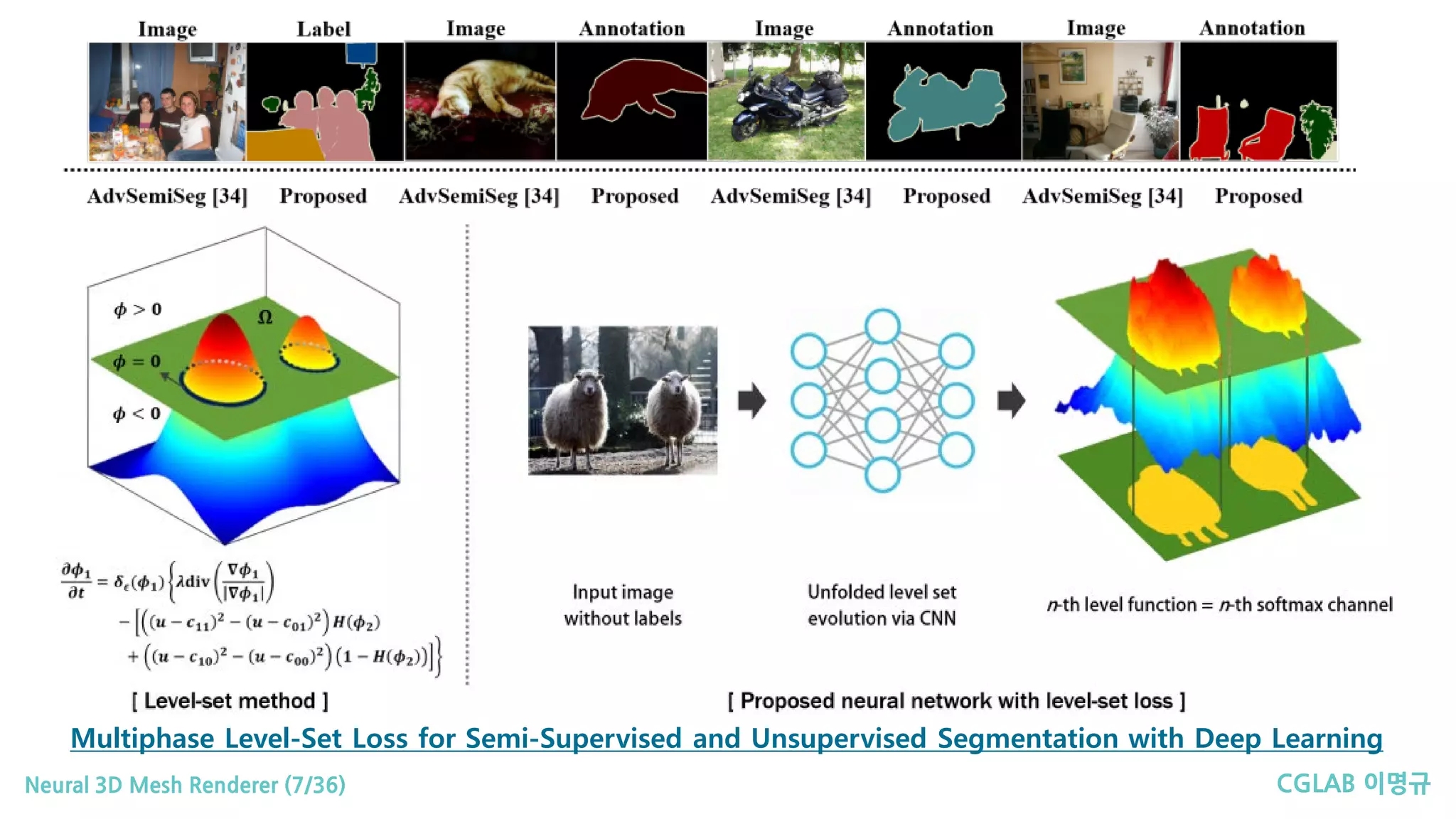 CGLAB 이명규Neural 3D Mesh Renderer (7/36)
Multiphase Level-Set Loss for Semi-Supervised and Unsupervised Segmentation with Deep Learning
 