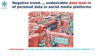Negative trend…, undesirable data lock-in
of personal data in social media platforms
… ‘walled gardens’, no re-use, you ha...