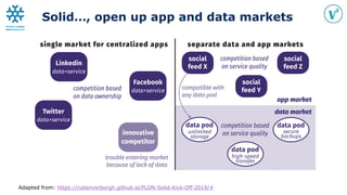 Solid…, open up app and data markets
Adapted from: https://rubenverborgh.github.io/PLDN-Solid-Kick-Off-2019/#
 