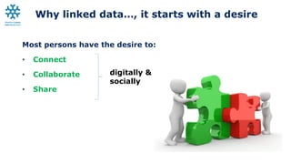 Why linked data…, it starts with a desire
Most persons have the desire to:
• Connect
• Collaborate
• Share
digitally &
soc...