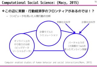Computational Social Science: (Macy, 2015)
?xˌgY?ЄӽUgѧΥեƥΤǤϣ
C ԥ`ägЄӤη
!15
Computer enabled studies of human behavior and social interactions(Mann, 2013)
Ӌǥ
ߥ`
饤Ϥ
ȡη
(ӥåǩ`
`ǩ`)
Щ`
Ҏģweb
ʹä饤gY
gYѧ Ӌѧ
 