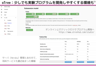 oTree٤ǤgYץ_k䤹h!24
饤Ϥǥåǥץ_k
https://www.otreehub.com/studio/
`УHerokuȤ碌ƣ
ϥ`ӥʼޤäģ
 