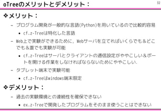 oTreeΥåȤȥǥåȣ
?åȣ
C ץ_kһĤZ(Python)äƤΤǱ^
? cf.z-TreeػZ
C WebϤǌgYǤ뤿ˣWeb`ФƤФǤ⣦ɤ
Ǥ⣦lǤgY
? cf.z-Treeϥ`Фȥ饤ȤͨO䤳ݩ`
Ȥ_I򤷤ʤФʤʤˤ䤳
C ֥åȶĩǌgY
? cf.z-Treewindowsĩ޶
?ǥåȣ
C ^ȥΌgYhȤBAԤ_Ǥʤ
? ex.z-Tree_kץ򤽤ΤޤʹȤϤǤʤ
!32
 