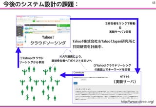 ΥƥOӋn} !48
http://www.otree.org/
Yahoo!ʽ磦Yahoo!Japanо
ͬоӋУ
 