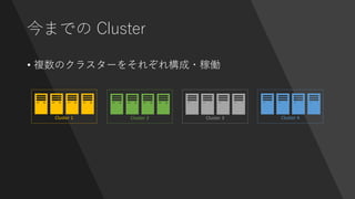 今までの Cluster
• 複数のクラスターをそれぞれ構成・稼働
Cluster 1 Cluster 2 Cluster 4Cluster 3
 