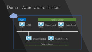 Demo – Azure-aware clusters
ADDS
Failover ClusterADDS
ClusterNode1 ClusterNode2
ClusterNode191 ClusterNode192
Failover Cluster
 