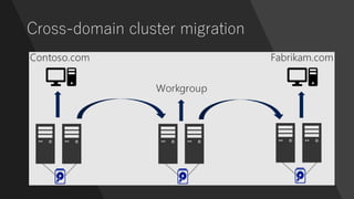 Cross-domain cluster migration
 