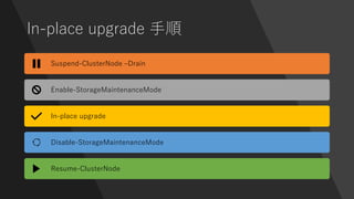 In-place upgrade 手順
Suspend-ClusterNode –Drain
Enable-StorageMaintenanceMode
In-place upgrade
Disable-StorageMaintenanceMode
Resume-ClusterNode
 