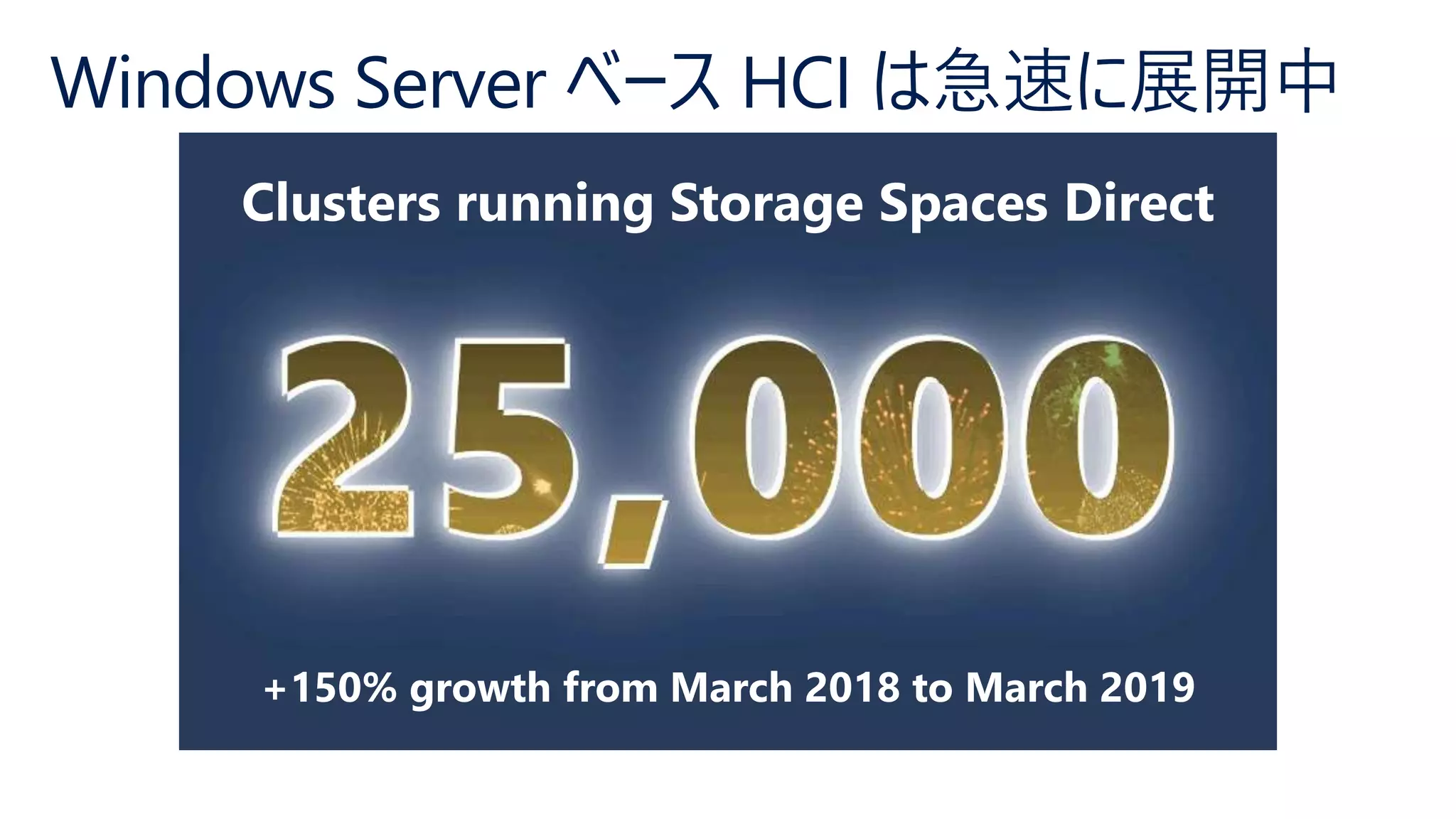 Windows Server ベース HCI は急速に展開中
 