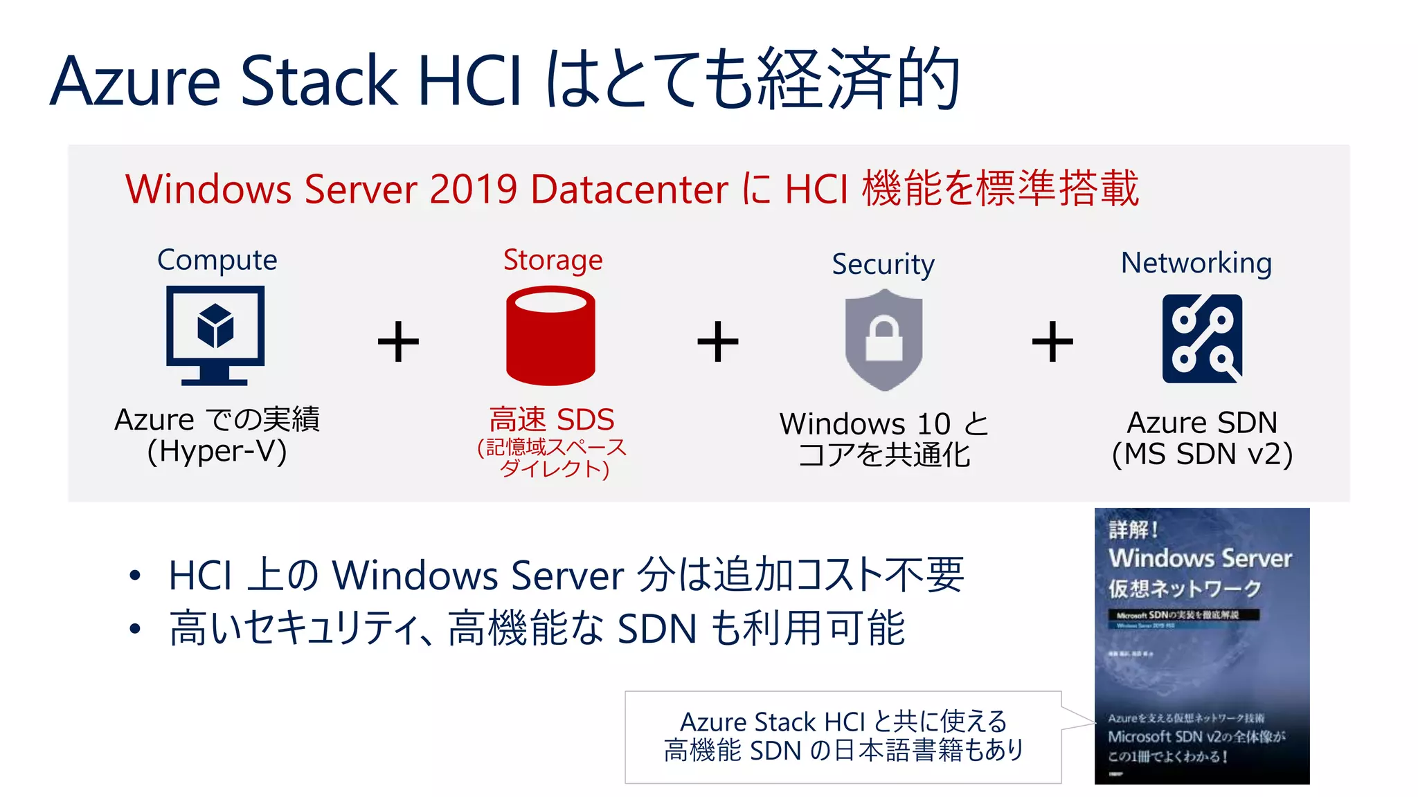 Azure Stack HCI はとても経済的
Compute Storage
+
Networking
+ +
Azure での実績
(Hyper-V)
高速 SDS
(記憶域スペース
ダイレクト)
Azure SDN
(MS SDN v2)
Windows Server 2019 Datacenter に HCI 機能を標準搭載
Security
Windows 10 と
コアを共通化
 