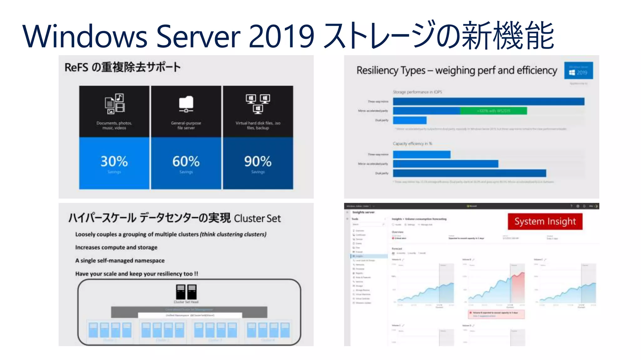 Windows Server 2019 ストレージの新機能
 