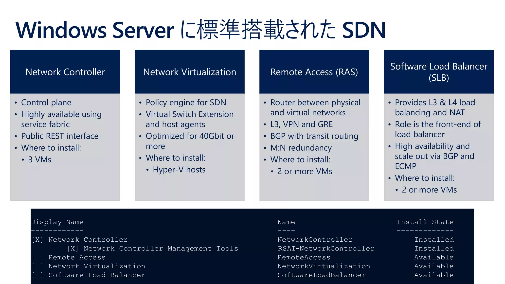Network Controller
• Control plane
• Highly available using
service fabric
• Public REST interface
• Where to install:
• 3 VMs
Network Virtualization
• Policy engine for SDN
• Virtual Switch Extension
and host agents
• Optimized for 40Gbit or
more
• Where to install:
• Hyper-V hosts
Remote Access (RAS)
• Router between physical
and virtual networks
• L3, VPN and GRE
• BGP with transit routing
• M:N redundancy
• Where to install:
• 2 or more VMs
Software Load Balancer
(SLB)
• Provides L3 & L4 load
balancing and NAT
• Role is the front-end of
load balancer
• High availability and
scale out via BGP and
ECMP
• Where to install:
• 2 or more VMs
Display Name Name Install State
------------ ---- -------------
[X] Network Controller NetworkController Installed
[X] Network Controller Management Tools RSAT-NetworkController Installed
[ ] Remote Access RemoteAccess Available
[ ] Network Virtualization NetworkVirtualization Available
[ ] Software Load Balancer SoftwareLoadBalancer Available
 