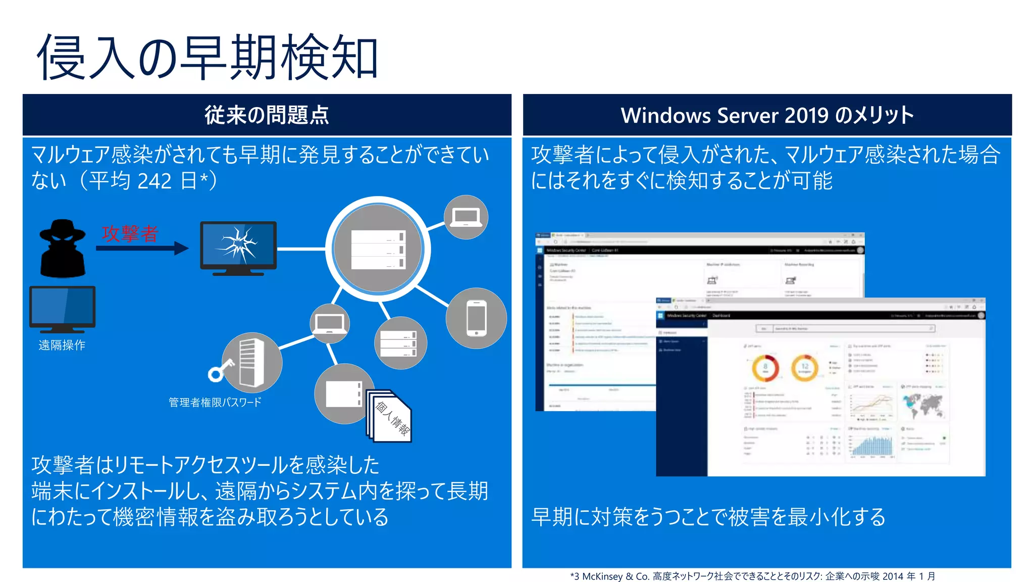 侵入の早期検知
*3 McKinsey & Co. 高度ネットワーク社会でできることとそのリスク: 企業への示唆 2014 年 1 月
マルウェア感染がされても早期に発見することができてい
ない（平均 242 日*）
攻撃者はリモートアクセスツールを感染した
端末にインストールし、遠隔からシステム内を探って長期
にわたって機密情報を盗み取ろうとしている
攻撃者によって侵入がされた、マルウェア感染された場合
にはそれをすぐに検知することが可能
早期に対策をうつことで被害を最小化する
攻撃者
遠隔操作
管理者権限パスワード
従来の問題点 Windows Server 2019 のメリット
 