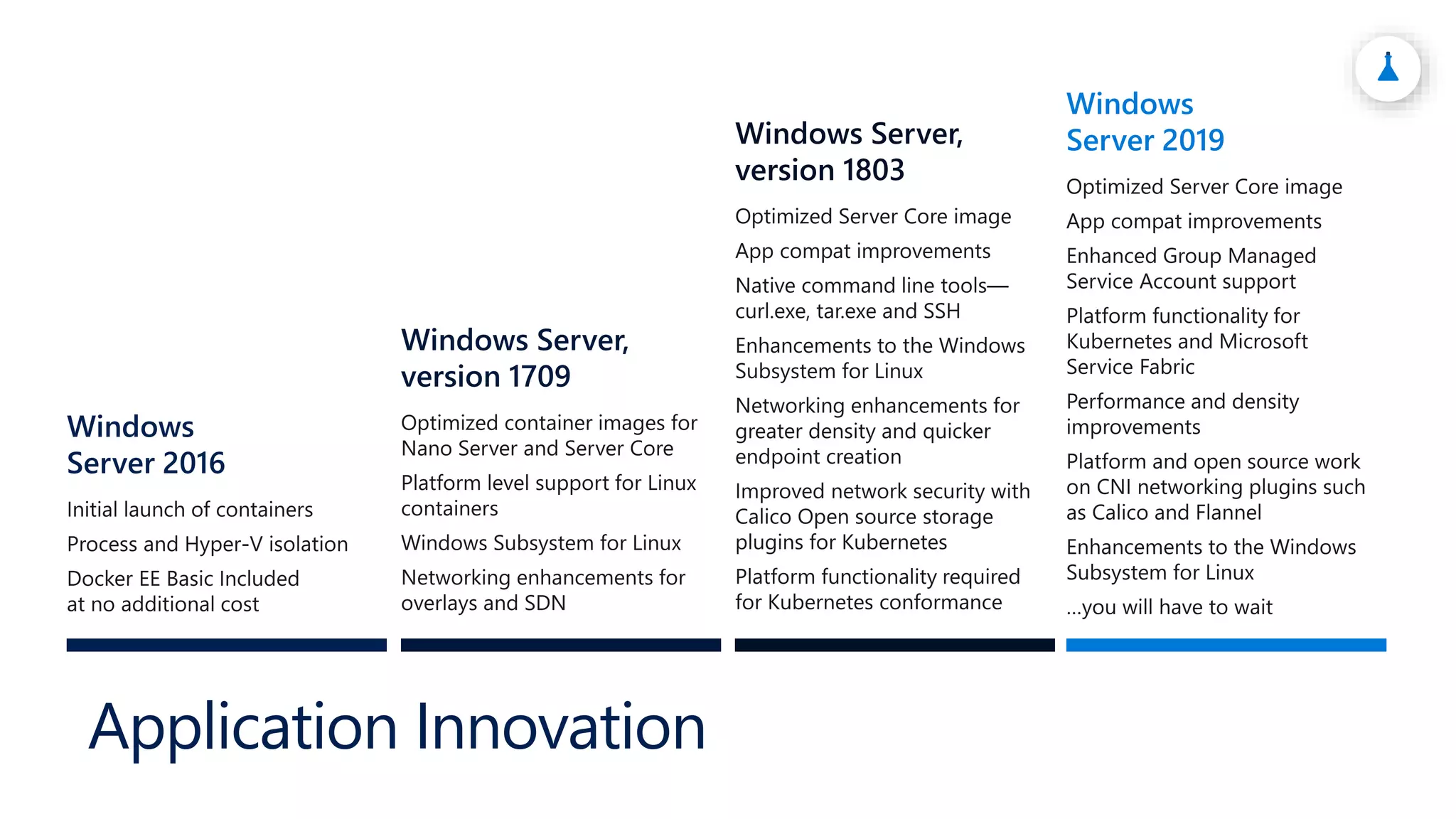 Application Innovation
 