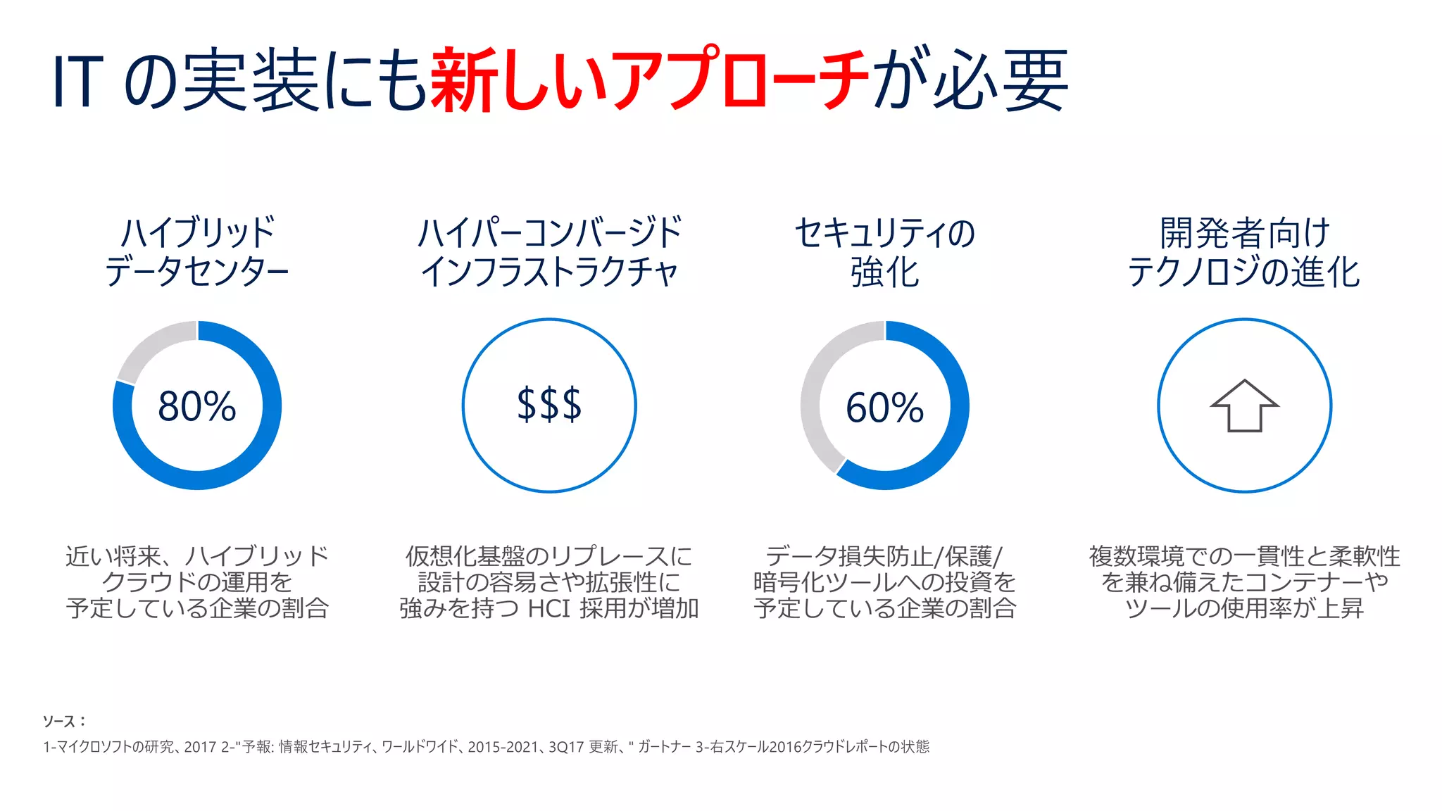 新しいアプローチ
 
