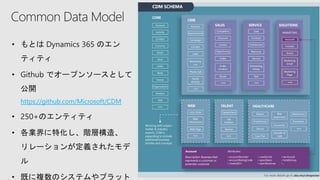 Power Platform Summary | PPTX