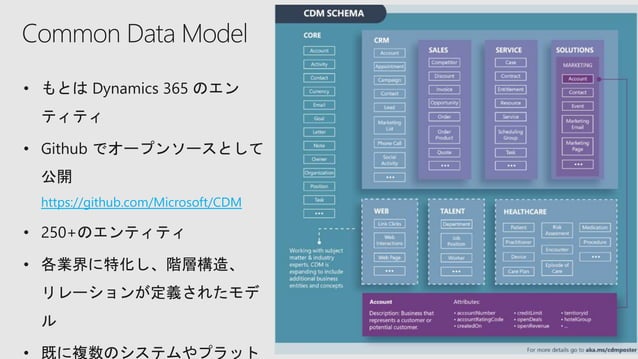 Power Platform Summary | PPTX