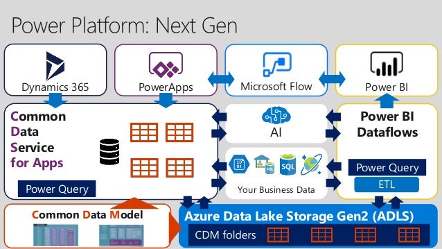 Power Platform Summary
