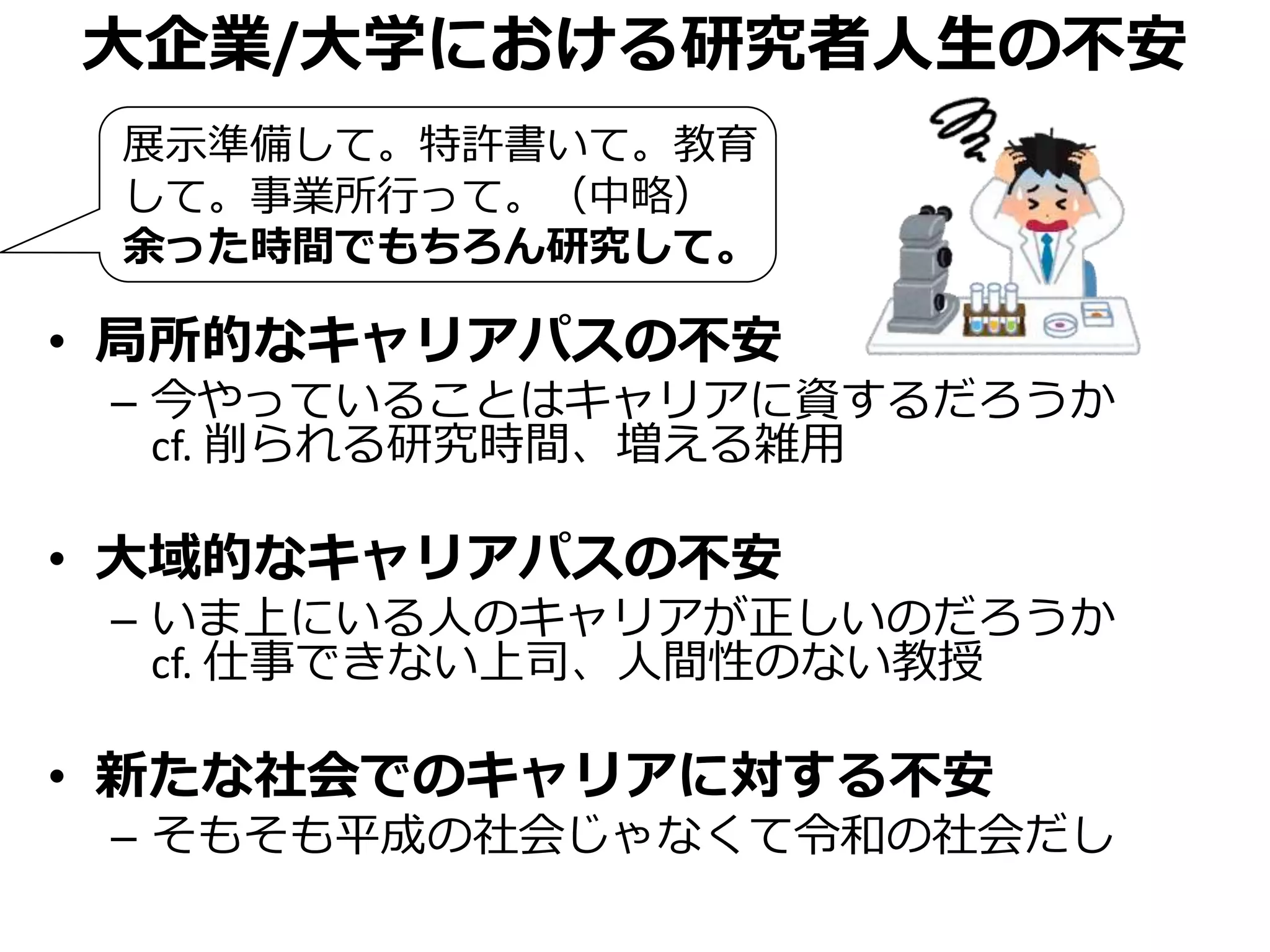 大企業/大学における研究者人生の不安
• 局所的なキャリアパスの不安
– 今やっていることはキャリアに資するだろうか
cf. 削られる研究時間、増える雑用
• 大域的なキャリアパスの不安
– いま上にいる人のキャリアが正しいのだろうか
cf. 仕事できない上司、人間性のない教授
• 新たな社会でのキャリアに対する不安
– そもそも平成の社会じゃなくて令和の社会だし
展示準備して。特許書いて。教育
して。事業所行って。（中略）
余った時間でもちろん研究して。
 