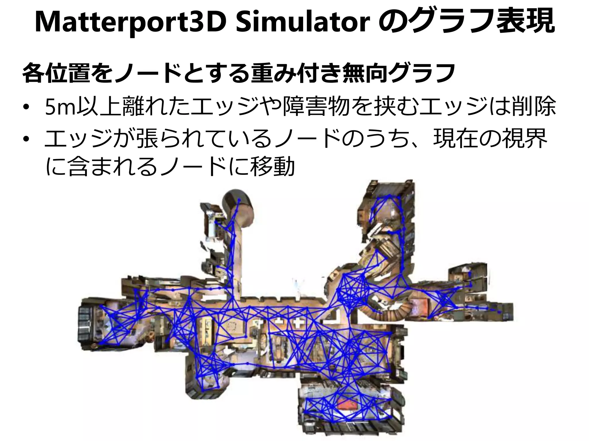 Matterport3D Simulator のグラフ表現
各位置をノードとする重み付き無向グラフ
• 5m以上離れたエッジや障害物を挟むエッジは削除
• エッジが張られているノードのうち、現在の視界
に含まれるノードに移動
 