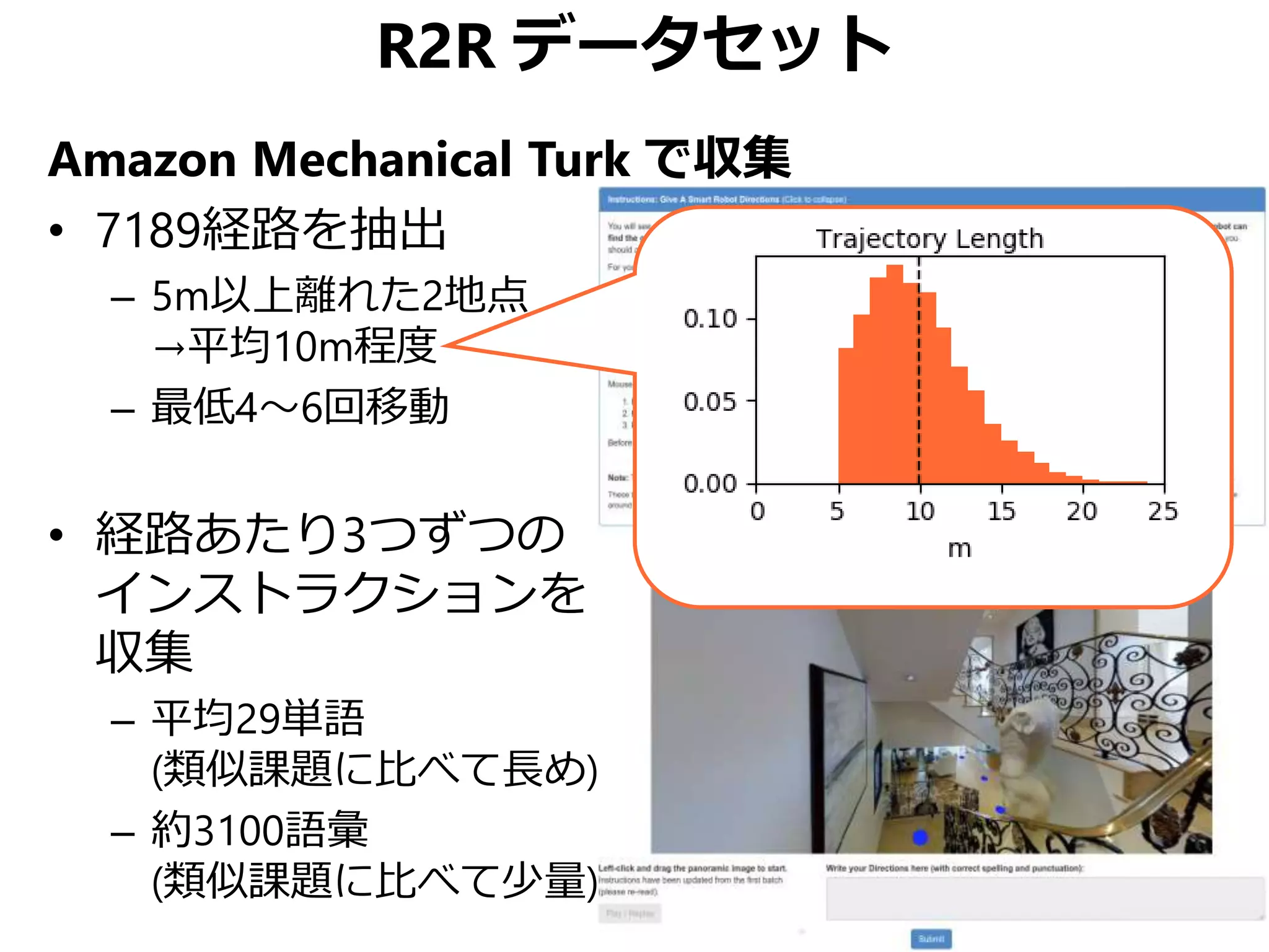 R2R データセット
Amazon Mechanical Turk で収集
• 7189経路を抽出
– 5m以上離れた2地点
→平均10m程度
– 最低4～6回移動
• 経路あたり3つずつの
インストラクションを
収集
– 平均29単語
(類似課題に比べて長め)
– 約3100語彙
(類似課題に比べて少量)
 