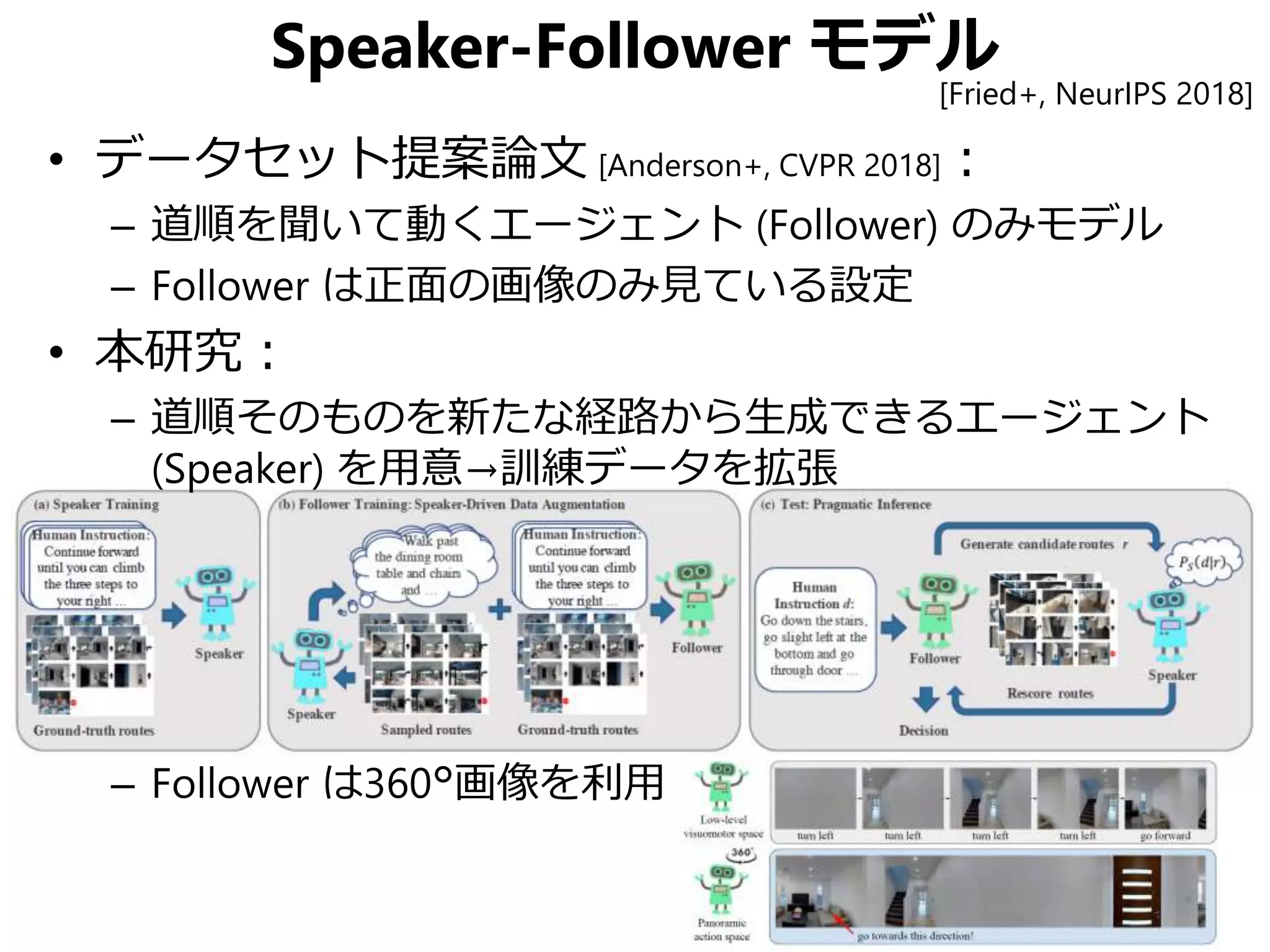 Speaker-Follower モデル
• データセット提案論文 [Anderson+, CVPR 2018]：
– 道順を聞いて動くエージェント (Follower) のみモデル
– Follower は正面の画像のみ見ている設定
• 本研究：
– 道順そのものを新たな経路から生成できるエージェント
(Speaker) を用意→訓練データを拡張
– Follower は360°画像を利用
[Fried+, NeurIPS 2018]
 
