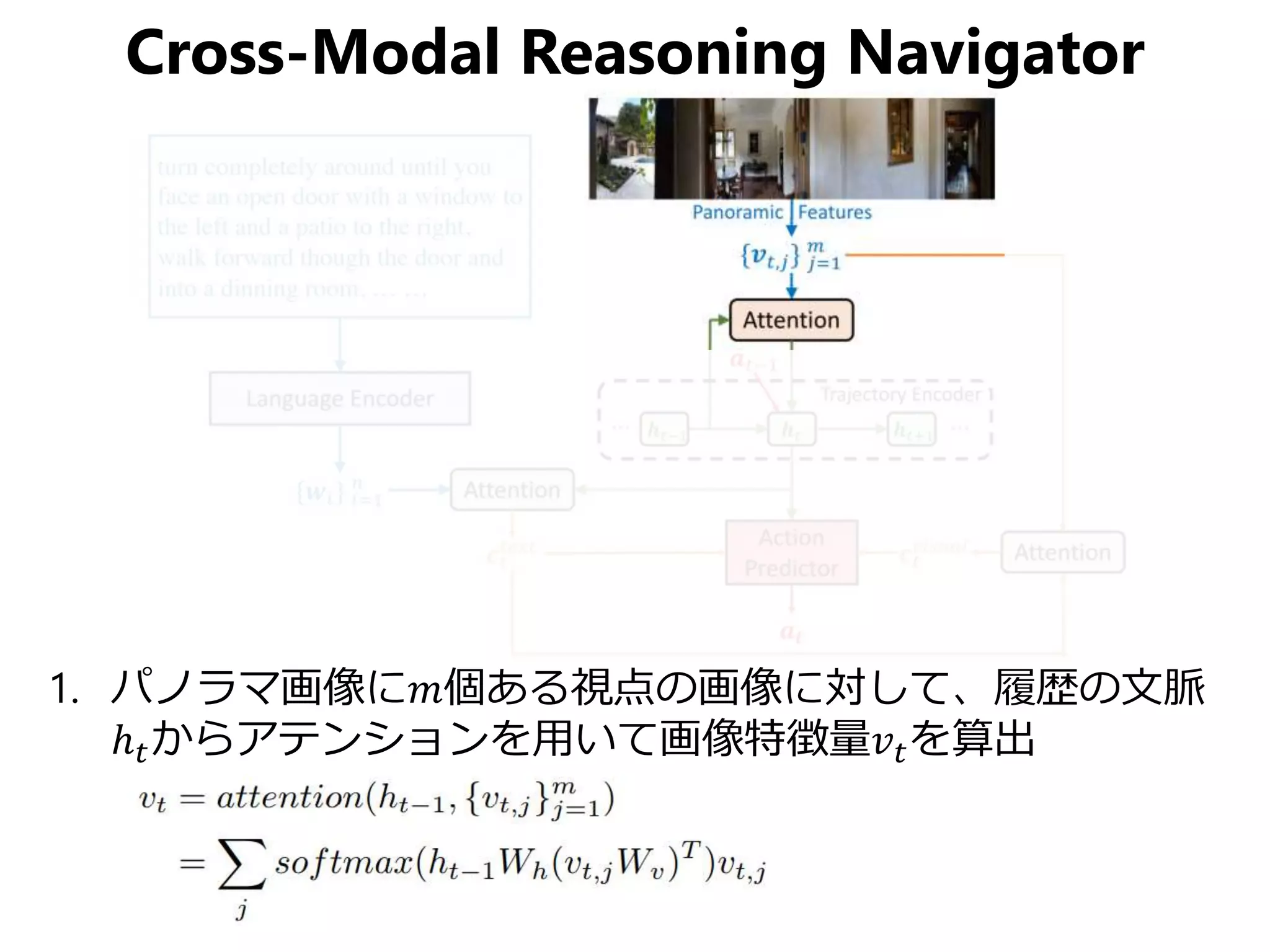 Cross-Modal Reasoning Navigator
1. パノラマ画像に𝑚個ある視点の画像に対して、履歴の文脈
ℎ 𝑡からアテンションを用いて画像特徴量𝑣 𝑡を算出
 
