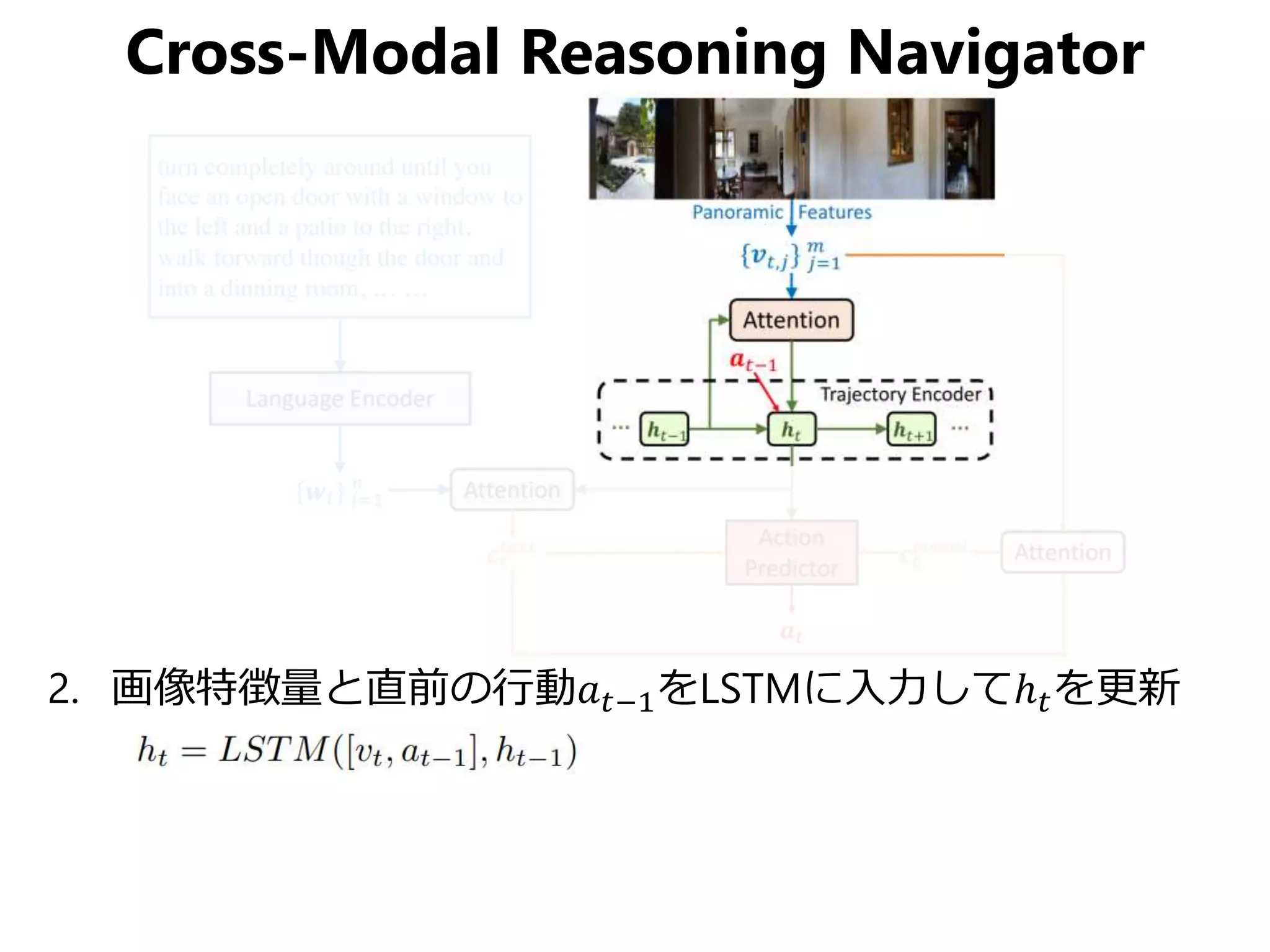 Cross-Modal Reasoning Navigator
2. 画像特徴量と直前の行動𝑎 𝑡−1をLSTMに入力してℎ 𝑡を更新
 