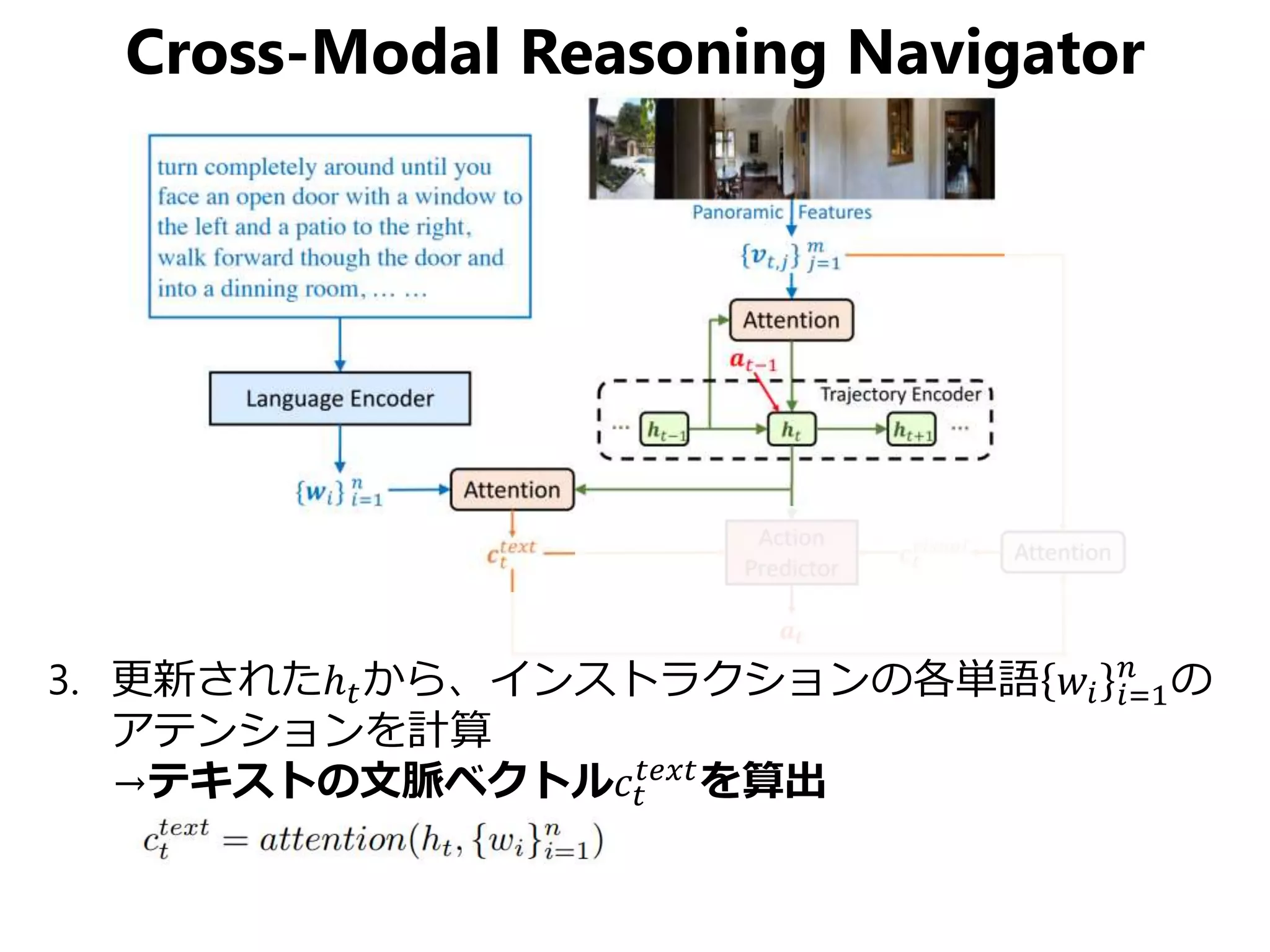 Cross-Modal Reasoning Navigator
3. 更新されたℎ 𝑡から、インストラクションの各単語 𝑤𝑖 𝑖=1
𝑛
の
アテンションを計算
→テキストの文脈ベクトル𝑐𝑡
𝑡𝑒𝑥𝑡
を算出
 