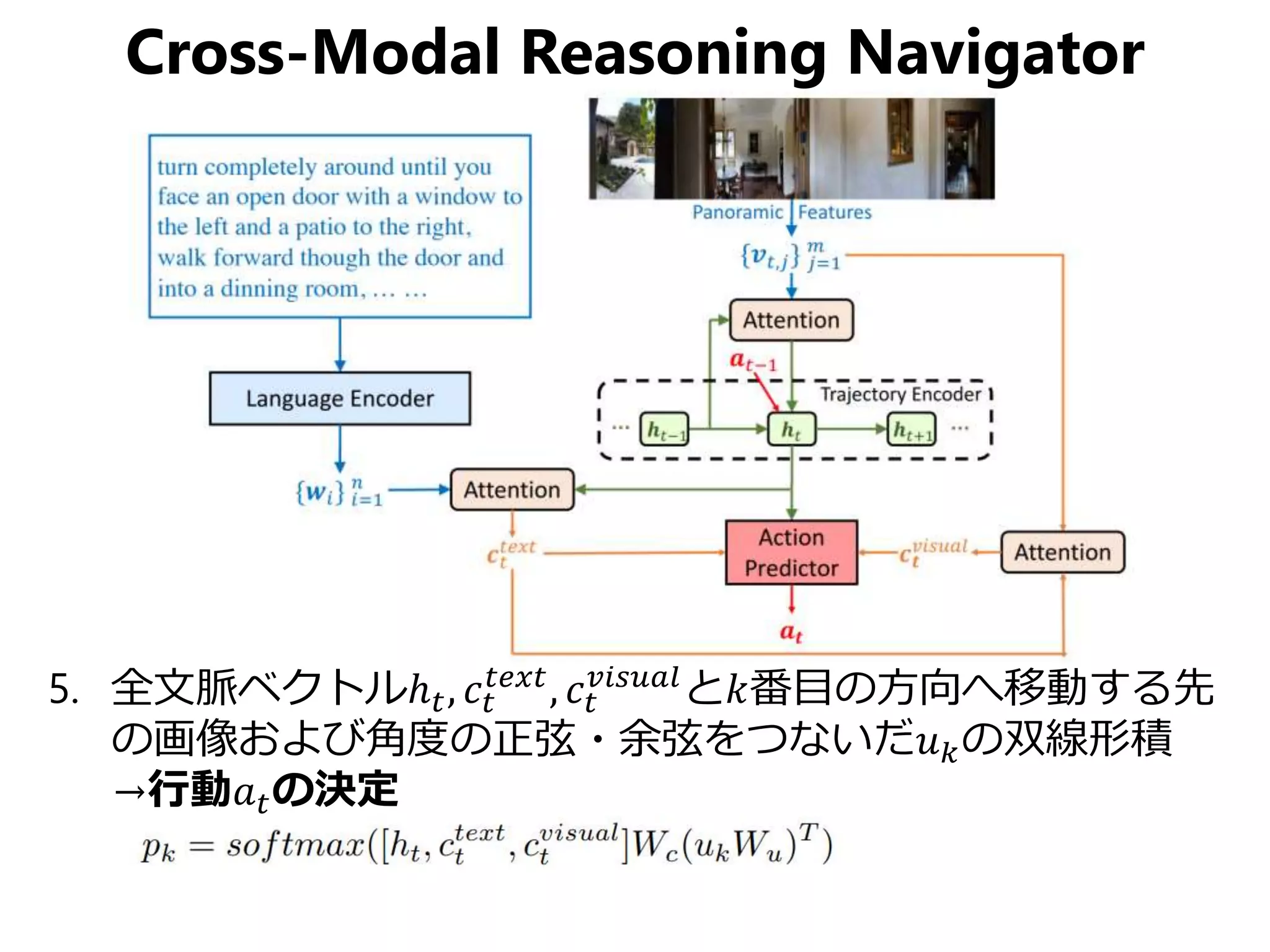 Cross-Modal Reasoning Navigator
5. 全文脈ベクトルℎ 𝑡, 𝑐𝑡
𝑡𝑒𝑥𝑡
, 𝑐𝑡
𝑣𝑖𝑠𝑢𝑎𝑙
と𝑘番目の方向へ移動する先
の画像および角度の正弦・余弦をつないだ𝑢 𝑘の双線形積
→行動𝑎 𝑡の決定
 