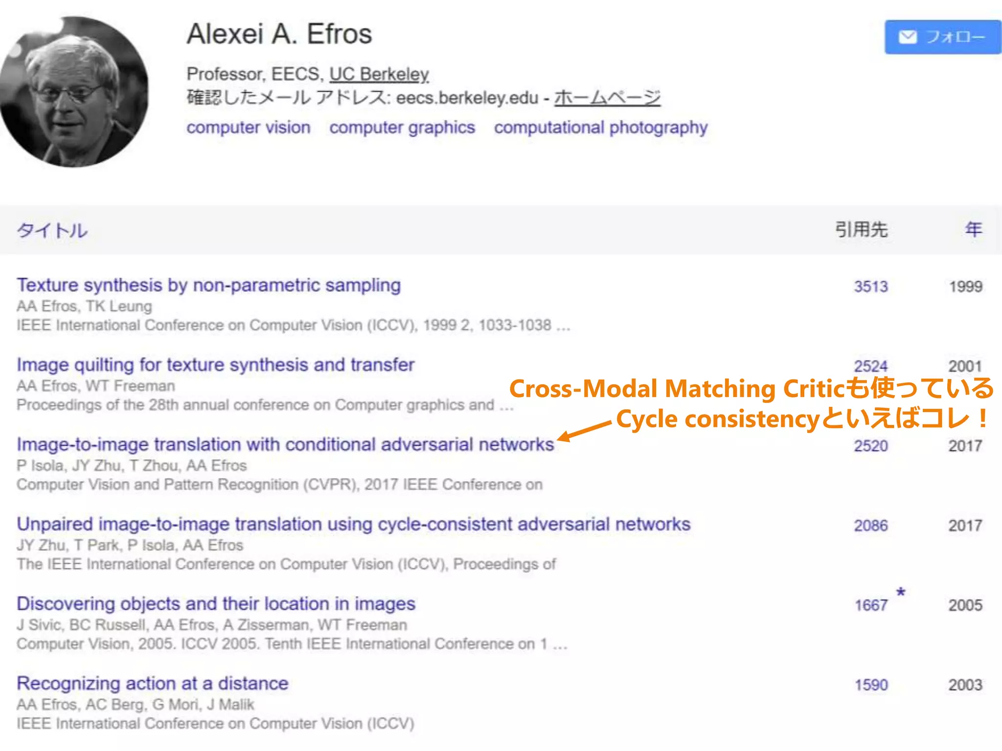 Cross-Modal Matching Criticも使っている
Cycle consistencyといえばコレ！
 