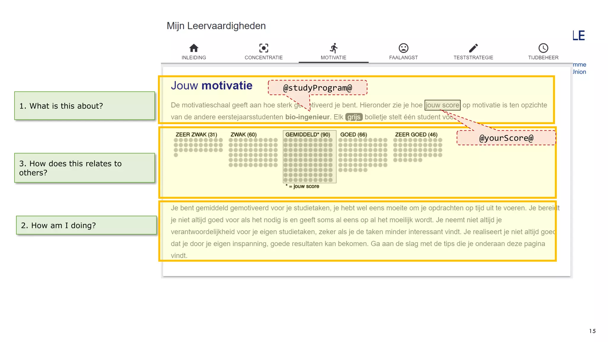 15
3. How does this relates to
others?
2. How am I doing?
1. What is this about?
@studyProgram@
@yourScore@
 