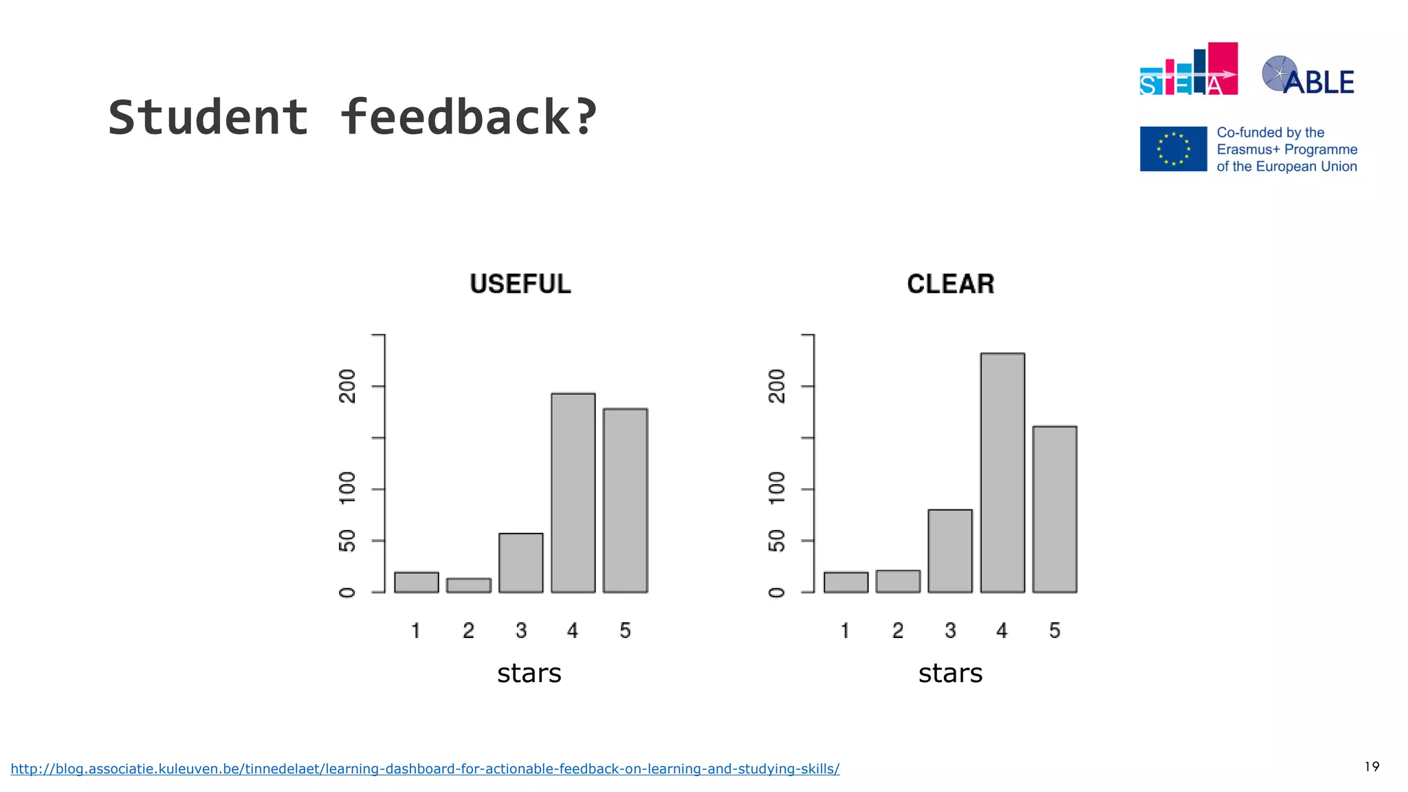 19
Student feedback?
http://blog.associatie.kuleuven.be/tinnedelaet/learning-dashboard-for-actionable-feedback-on-learning-and-studying-skills/
How CLEAR is this info?
stars stars
 