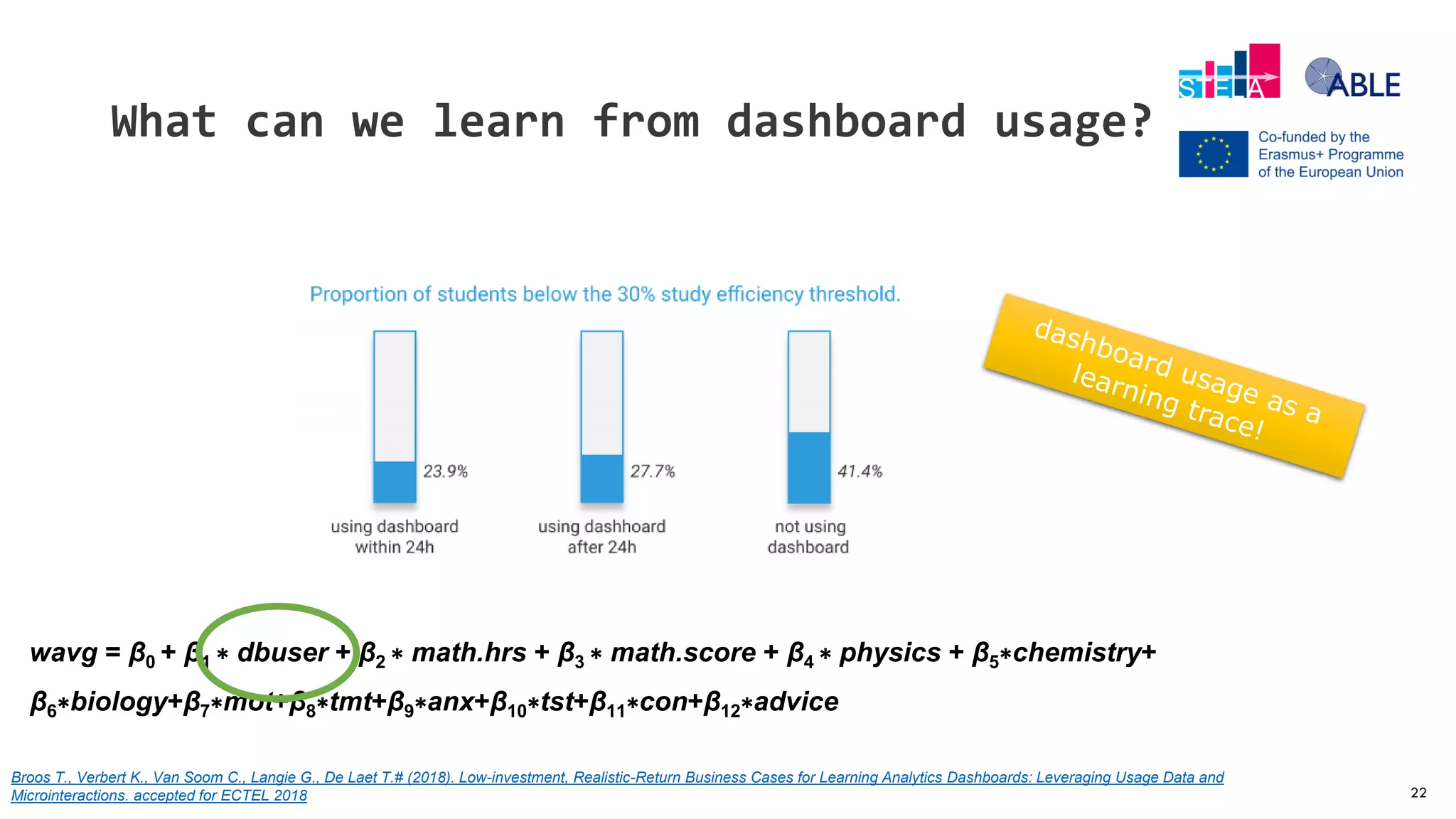 22
What can we learn from dashboard usage?
Broos T., Verbert K., Van Soom C., Langie G., De Laet T.# (2018). Low-investment, Realistic-Return Business Cases for Learning Analytics Dashboards: Leveraging Usage Data and
Microinteractions. accepted for ECTEL 2018
wavg = β0 + β1 ∗ dbuser + β2 ∗ math.hrs + β3 ∗ math.score + β4 ∗ physics + β5∗chemistry+
β6∗biology+β7∗mot+β8∗tmt+β9∗anx+β10∗tst+β11∗con+β12∗advice
 