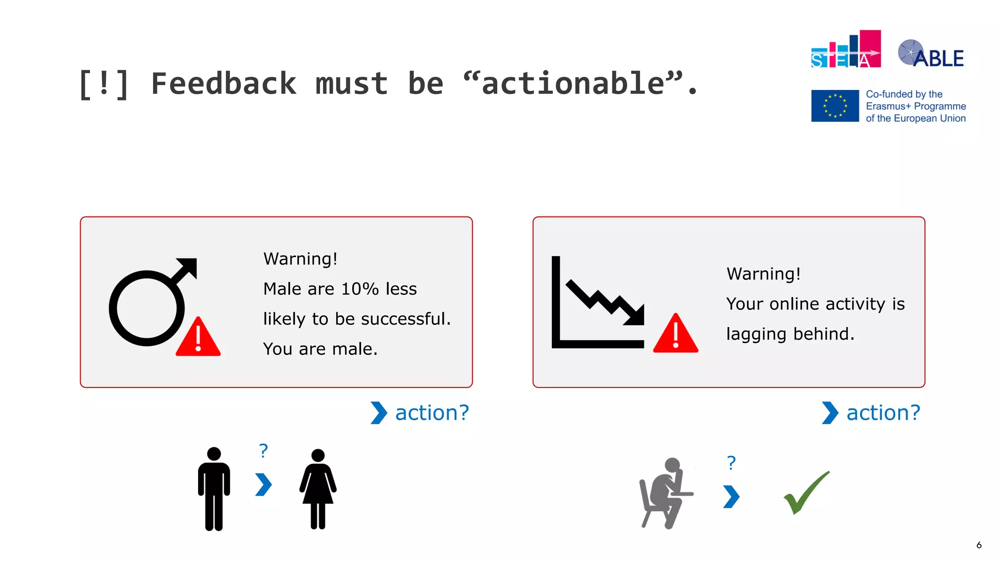 6
[!] Feedback must be “actionable”.
Warning!
Male are 10% less
likely to be successful.
You are male.
Warning!
Your online activity is
lagging behind.
action?
?
action?
?

 
